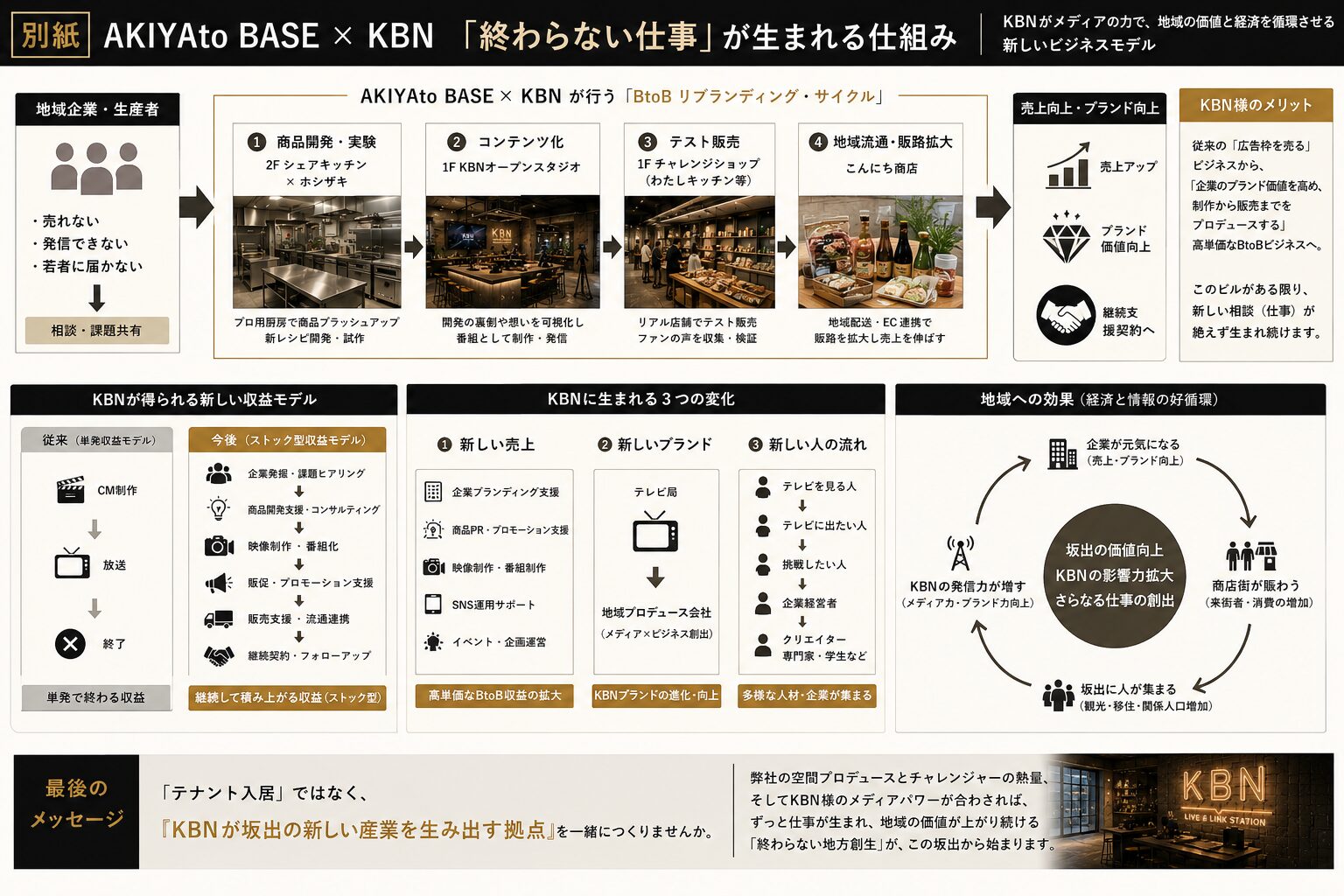 KBN共同企画